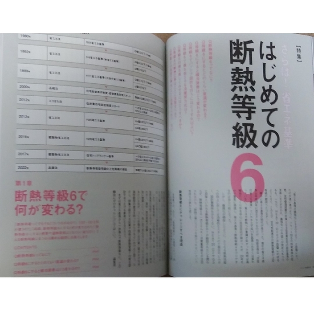 ◆こたろうころん様専用◆建築知識ビルダーズ no.51   さらば省エネ基準！ エンタメ/ホビーの本(科学/技術)の商品写真