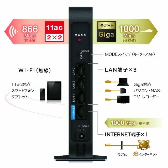 新品★高速Wi-Fi ★無線LAN BUFFALO★WSR-1166DHPL2 2