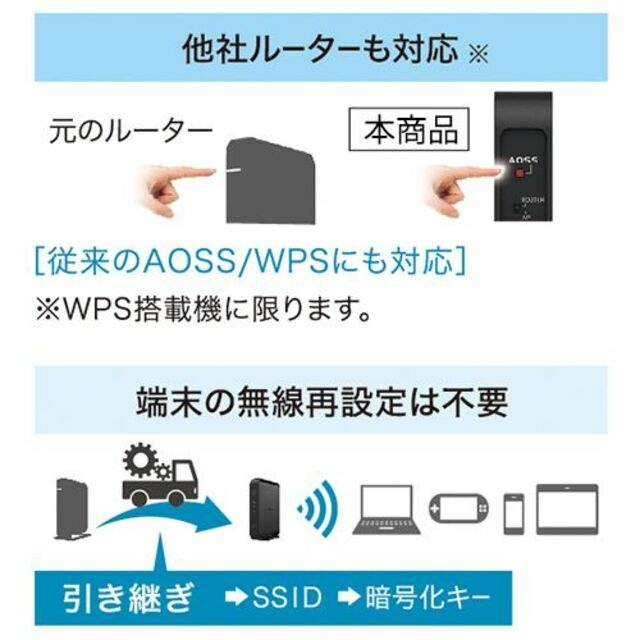 新品★高速Wi-Fi ★無線LAN BUFFALO★WSR-1166DHPL2 3