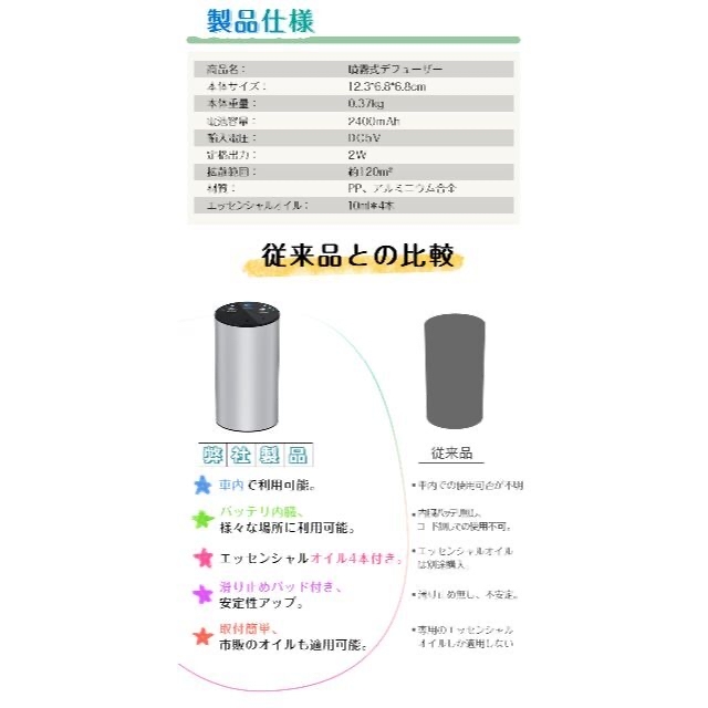 【数量限定】噴霧式ディフューザーネブライザー式 車ディフューザー アロマ スマホ/家電/カメラの生活家電(加湿器/除湿機)の商品写真