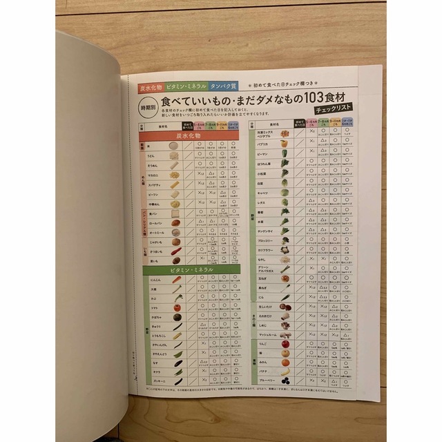 Benesse(ベネッセ)の最新初めてのママ＆パパのための３６５日の離乳食カレンダー エンタメ/ホビーの雑誌(結婚/出産/子育て)の商品写真