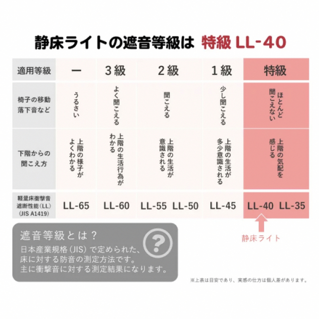 防音タイルカーペット　静床ライト20枚セット 2