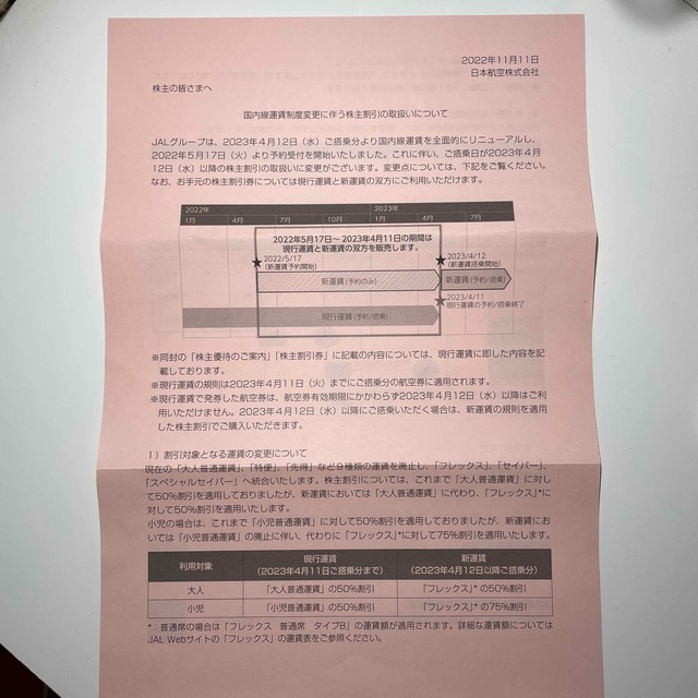 JAL(日本航空)(ジャル(ニホンコウクウ))の日本航空　株主割引券 チケットの優待券/割引券(その他)の商品写真