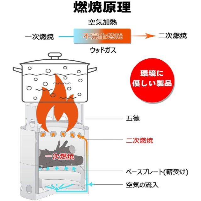 ❤ソロキャンパーに大好評の超超軽量コンパクトサイズ❣万能ウッドストーブ♪❤