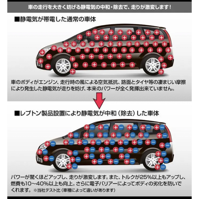 レプトンパワーリアクター トルクアップ! 静電気除去 自動車/バイクの自動車(汎用パーツ)の商品写真