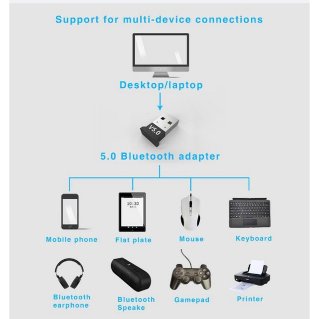 Bluetooth USB アダプター レシーバー 1個  新品未使用 送料無料 スマホ/家電/カメラのPC/タブレット(PC周辺機器)の商品写真