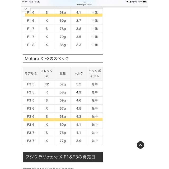 COBRA(コブラ)のコブラ　ラッドスピード　9度　モトーレX F1(6S)、F3(6S) スポーツ/アウトドアのゴルフ(クラブ)の商品写真