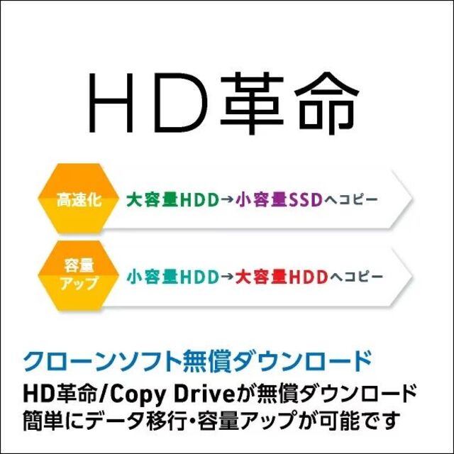 【480GB SSD かんたん移行キット】クローンソフト 1