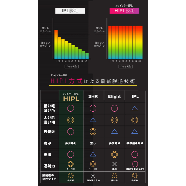 ◆JOVS Dora◆脱毛器　2022年最新版　エメラルドグリーン　新品未開封品 スマホ/家電/カメラの美容/健康(レディースシェーバー)の商品写真