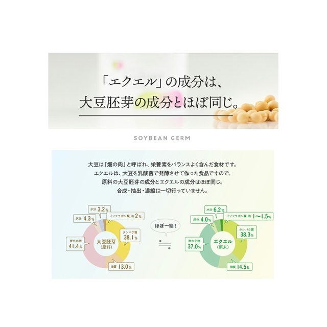 【新品未開封】大塚製薬 エクエル パウチ120粒×3袋セット（約90日分） 6