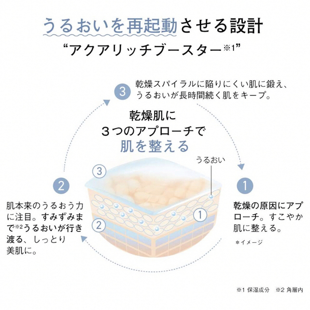 アクアトライアルセット(しっとり)×3