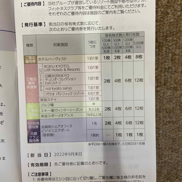 東急不動産ホールディングス株主優待券 1000株以上5000株未満保有分です。