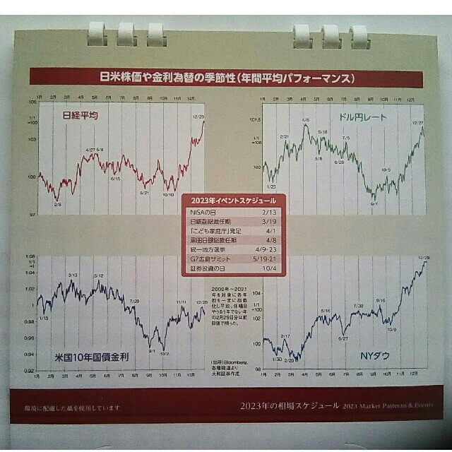 大和証券 卓上 カレンダー 相場スケジュール　2023年 追跡可能 匿名配送 インテリア/住まい/日用品の文房具(カレンダー/スケジュール)の商品写真