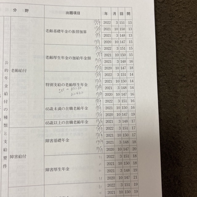 銀行業務検定試験年金アドバイザー３級問題解説集 ２０２２年１０月受験用 エンタメ/ホビーの本(ビジネス/経済)の商品写真