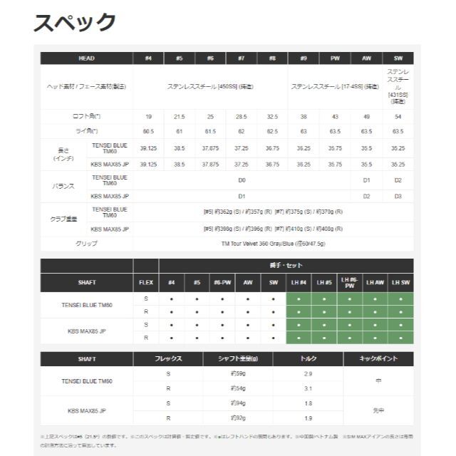 TaylorMade(テーラーメイド)の新品 SIM MAX アイアン SW KBS MAX85 JP スチール S スポーツ/アウトドアのゴルフ(クラブ)の商品写真