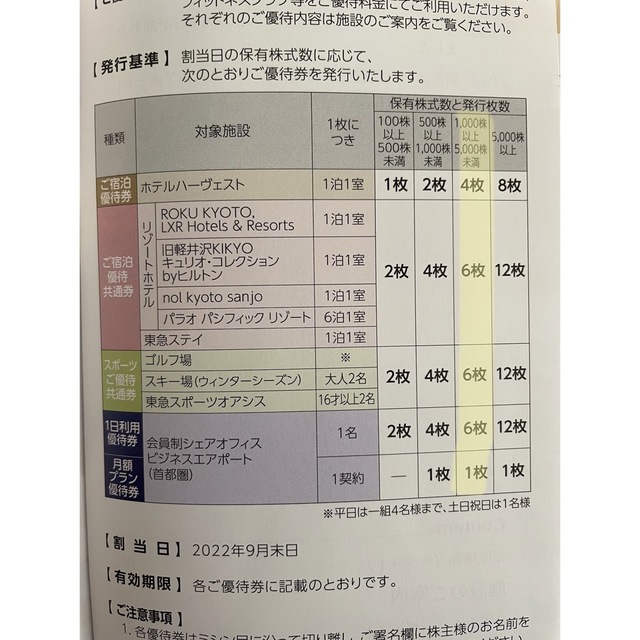 東急不動産 株主優待（1,000〜5,000株） チケットの優待券/割引券(その他)の商品写真
