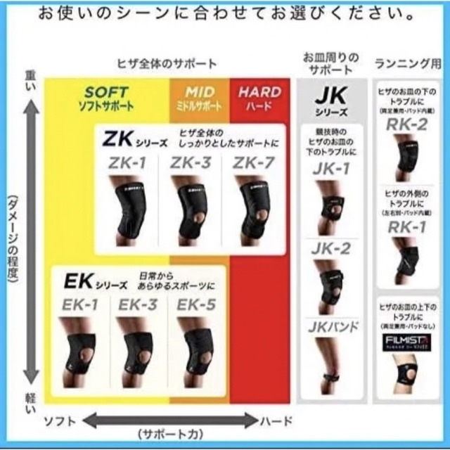 ZAMST(ザムスト)の【2個セット】ザムスト ZAMST EK-5 ヒザ用サポーター Lサイズ  スポーツ/アウトドアのトレーニング/エクササイズ(トレーニング用品)の商品写真