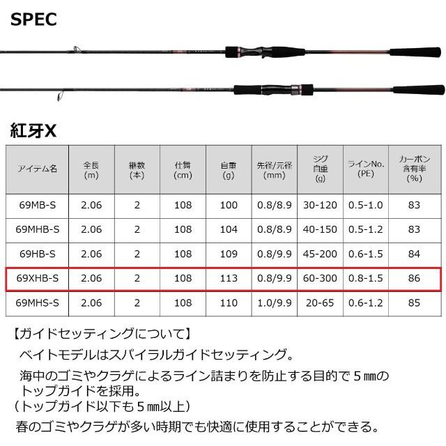 Daiwaダイワ タイラバロッド 紅牙X XHB Sg 最新情報