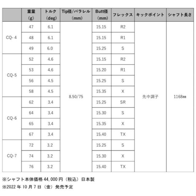 Graphite Design(グラファイトデザイン)の独自保証有 FW用 テーラーメイドスリーブ付 Tour AD CQ スポーツ/アウトドアのゴルフ(クラブ)の商品写真