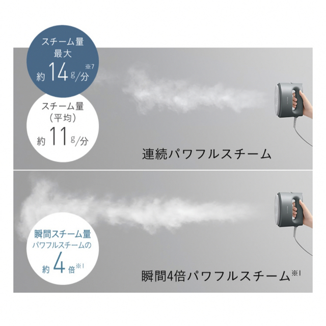 Panasonic(パナソニック)のPanasonic　衣類スチーマー カームグレー　NI-FS780-H スマホ/家電/カメラの生活家電(アイロン)の商品写真