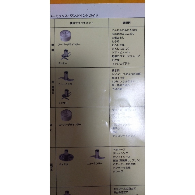 タッパーウェア.バーミックス スマホ/家電/カメラの調理家電(フードプロセッサー)の商品写真