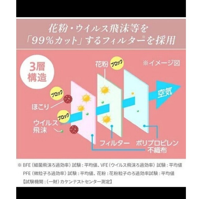 アイリスオーヤマ(アイリスオーヤマ)のピンク不織布マスクセット60枚　美フィットマスク他　新品 インテリア/住まい/日用品の日用品/生活雑貨/旅行(日用品/生活雑貨)の商品写真