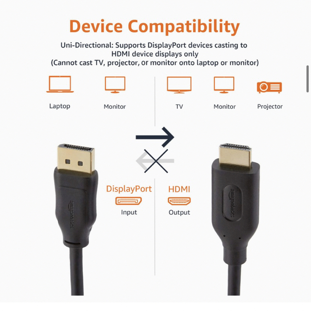 ベーシック DisplayPort HDMI ケーブル 1.8m | guleryuzdis.com