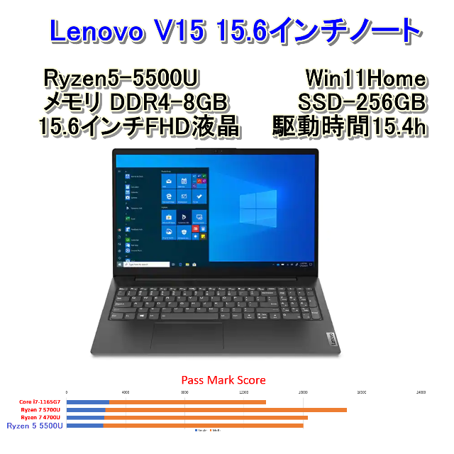 レノボ ideapad330 Ryzen7 8GB 256GB SSD 新品