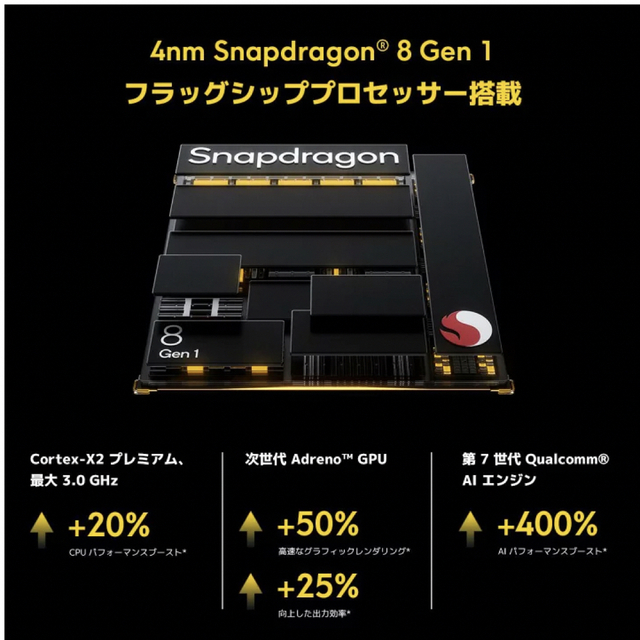 ANDROID(アンドロイド)の新品•未開封　POCO F4 GT 8GB + 128GB 日本語版SIMフリー スマホ/家電/カメラのスマートフォン/携帯電話(スマートフォン本体)の商品写真