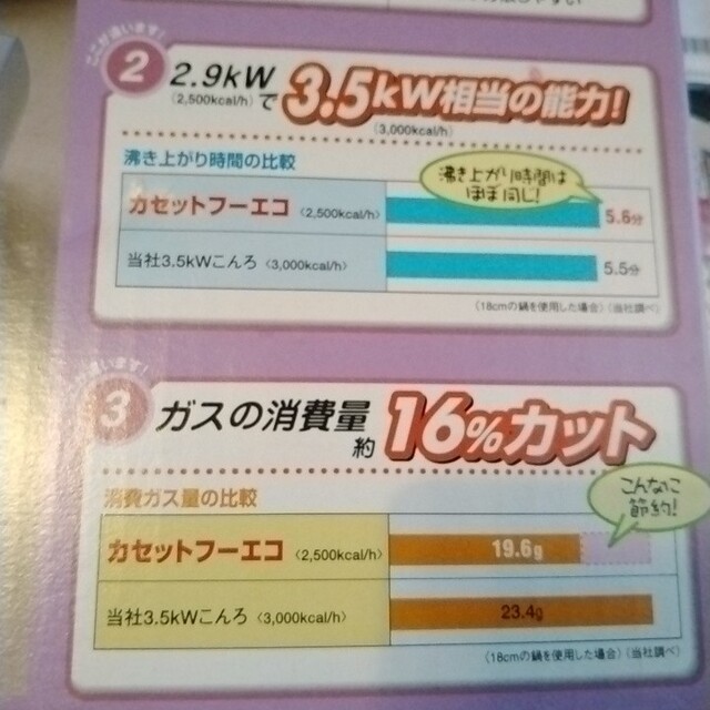 Iwatani(イワタニ)のイワタニ　カセットガスコンロ　カセットフーエコ2.9kW スマホ/家電/カメラの調理家電(調理機器)の商品写真