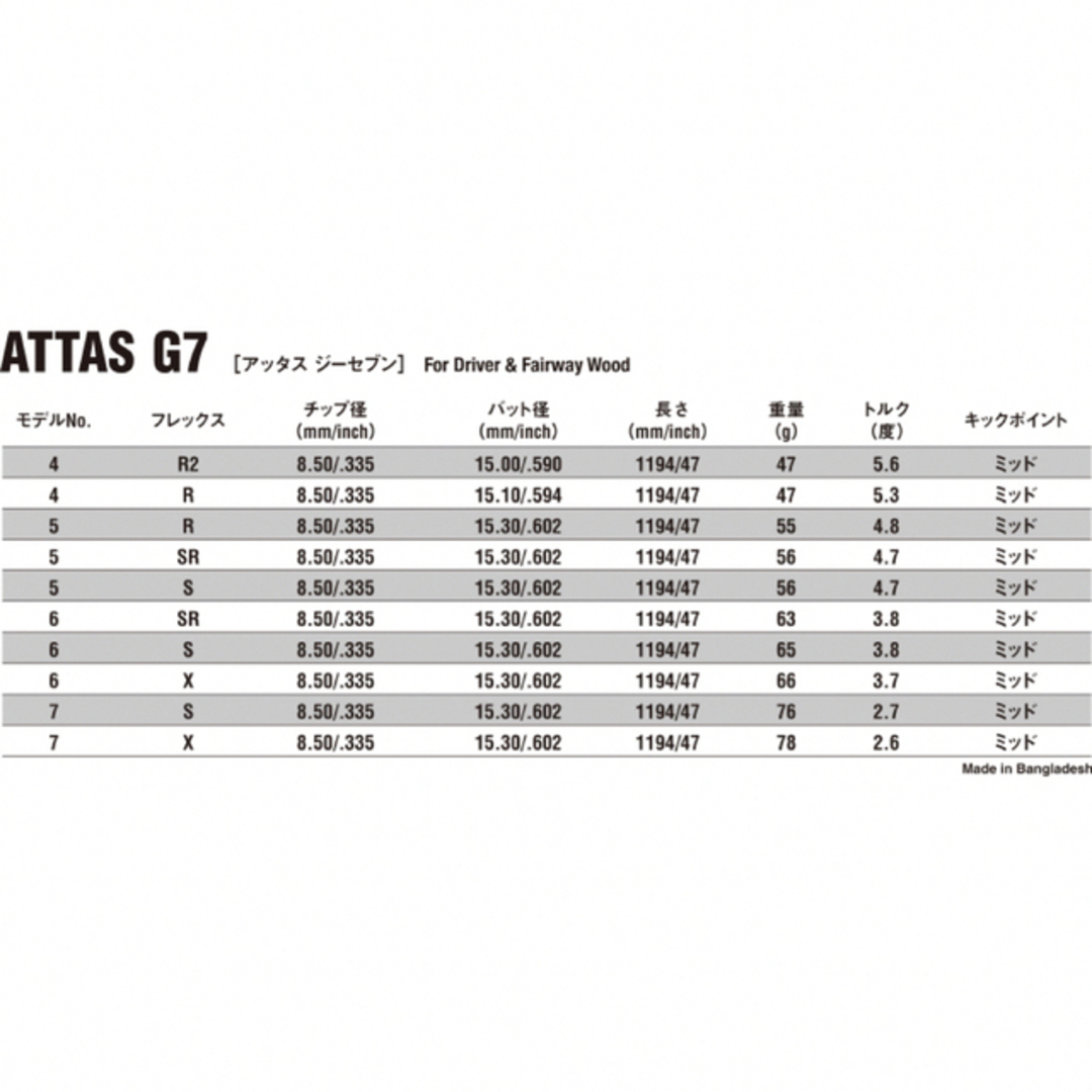 【希少】PING アッタス11 6SR ドライバー用シャフト