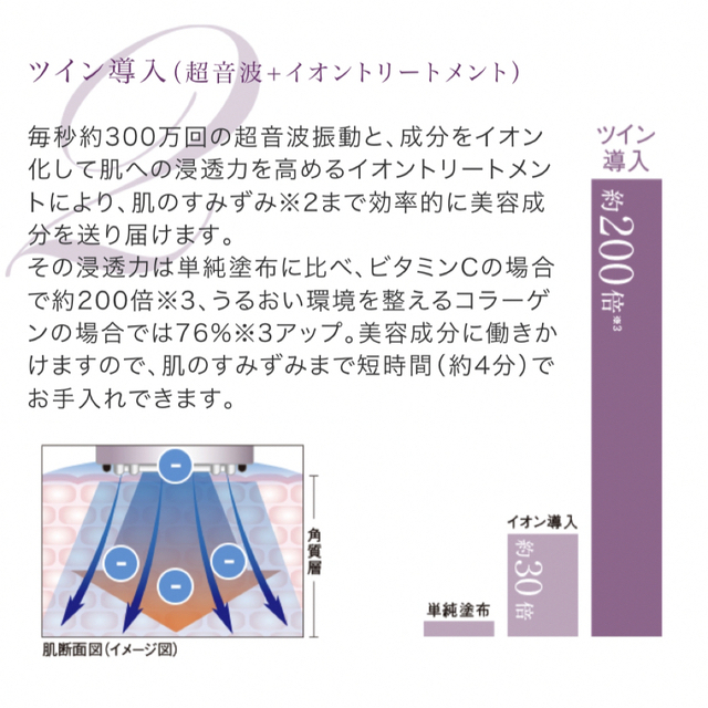 TOMMYHILFIGERエビス　美顔器　ツインエレナイザープレミアム イオン導入 高周波 RF クール付