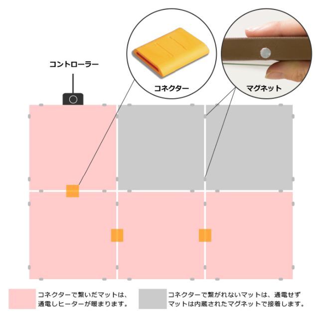 サーモスクエアマット 単品2枚 ホットマット 電気マット 防水 電気カーペット  インテリア/住まい/日用品のラグ/カーペット/マット(ホットカーペット)の商品写真