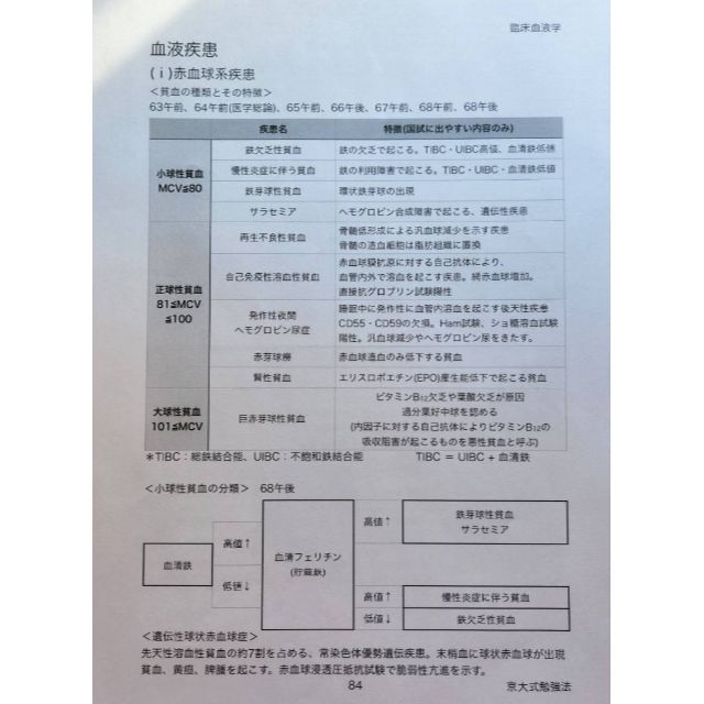 第69回 臨床検査技師 国家試験 完全対策書　印刷発送