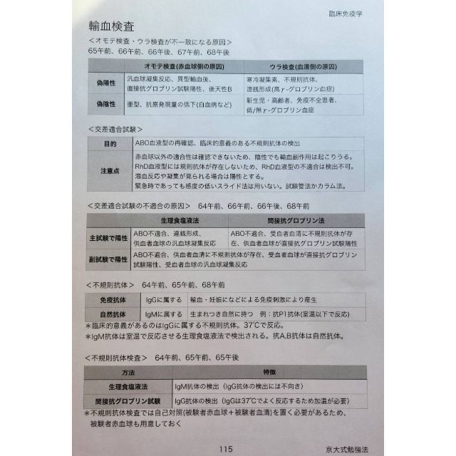 第69回 臨床検査技師 国家試験 完全対策書　USB発送