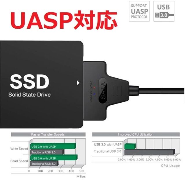 SSD 512GB】SPD SQ300-SC512GD w/USB変換ケーブルの通販 by シナモン's