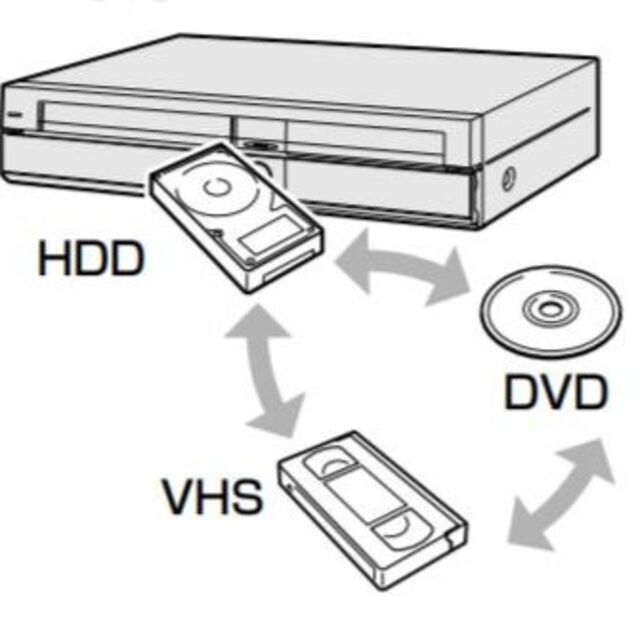 Panasonic VHSビデオ一体型 DIGA DMR-XP21V