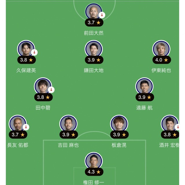 カタールワールドカップ2022  日本対ドイツ　スタメン＋交代選手