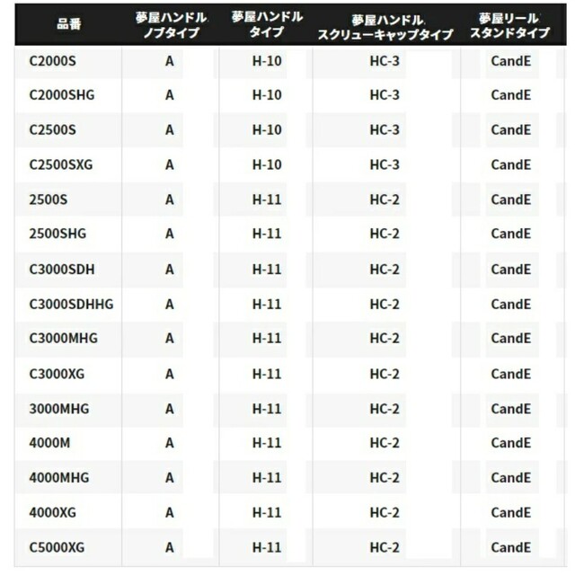 スピニングリール　22ステラ　C2000S 7