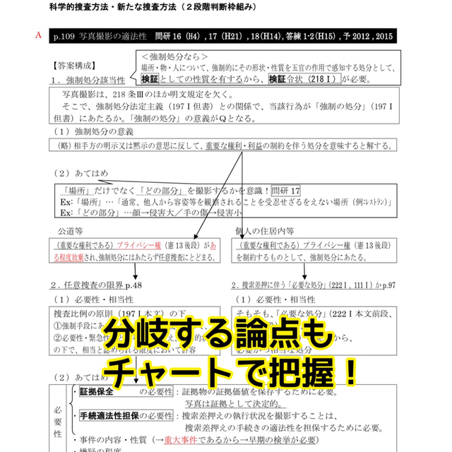 紙媒体 司法試験合格者使用の自作論証集