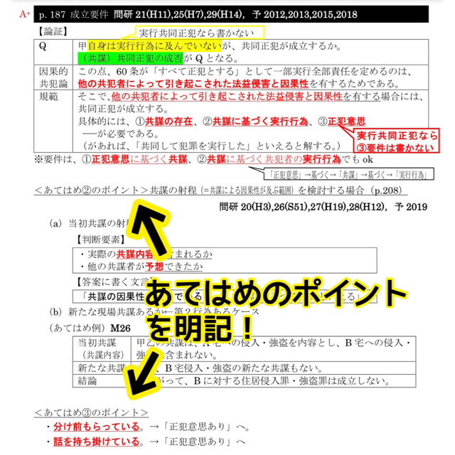 2021司法試験合格者の自作論証集（6科目）