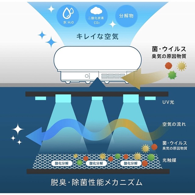 空気清浄機（空間除菌脱臭機）QAIS-air-03