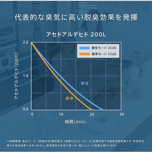 SUNSTAR(サンスター)の空気清浄機（空間除菌脱臭機）QAIS-air-03 スマホ/家電/カメラの冷暖房/空調(その他)の商品写真