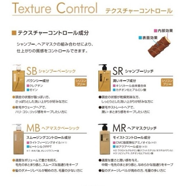 FIOLE(フィヨーレ)の【新品】フィヨーレ Fプロテクト シャンプー ベーシック 1000ml コスメ/美容のヘアケア/スタイリング(シャンプー)の商品写真