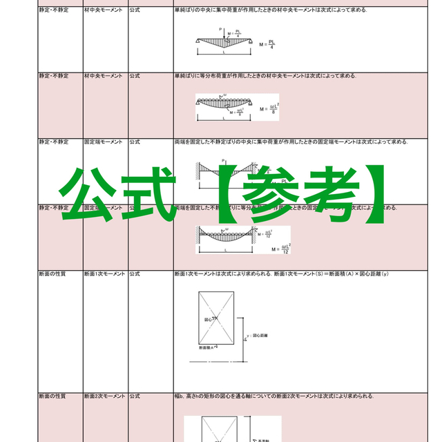 一級建築士　試験対策資料一式（PDF全556枚分DVDのみ） エンタメ/ホビーの本(資格/検定)の商品写真