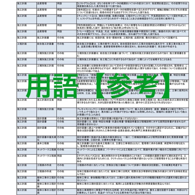 一級建築士　試験対策資料一式（PDF全556枚分DVDのみ） エンタメ/ホビーの本(資格/検定)の商品写真