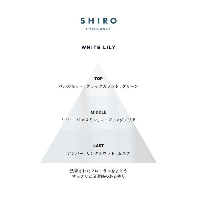 SHIRO サボン ルームフレグランス お試し　サンプル