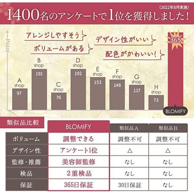 美容師監修 成人式 正月  髪飾り 振袖 水引 つまみ細工 卒業 ケース付 4