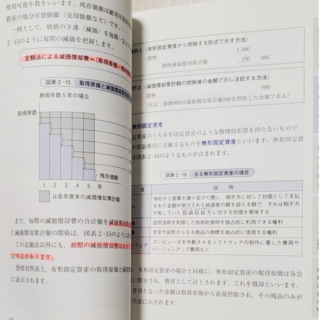 ビジネス会計検定試験公式テキスト３級 第４版 エンタメ/ホビーの本(資格/検定)の商品写真