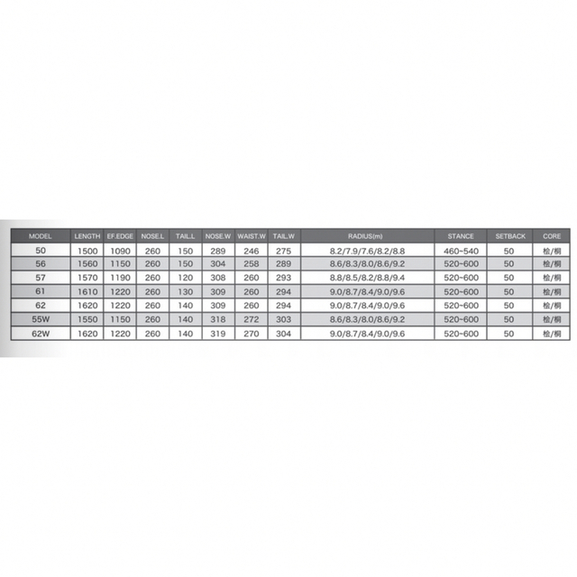 BC Stream - 157 BC STREAM RIDERS SPEC DR 157SQ の通販 by cake